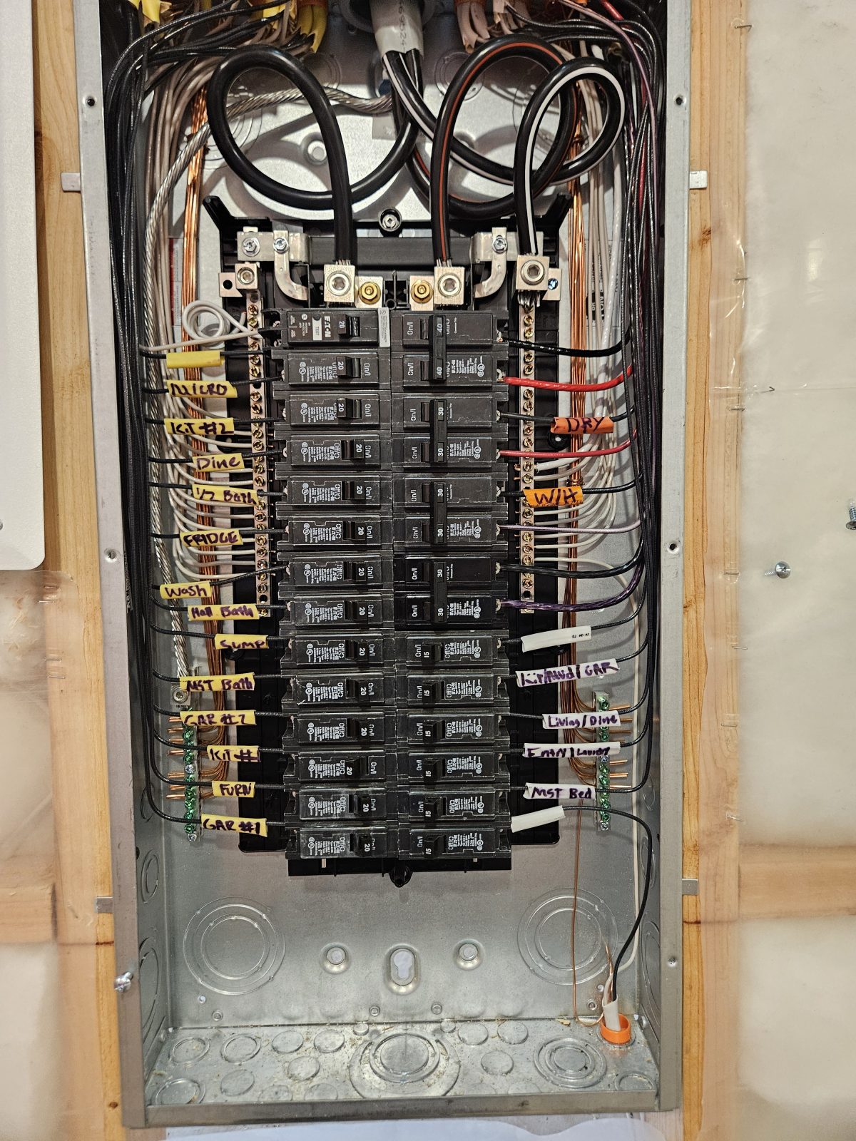 Panels & Meters
